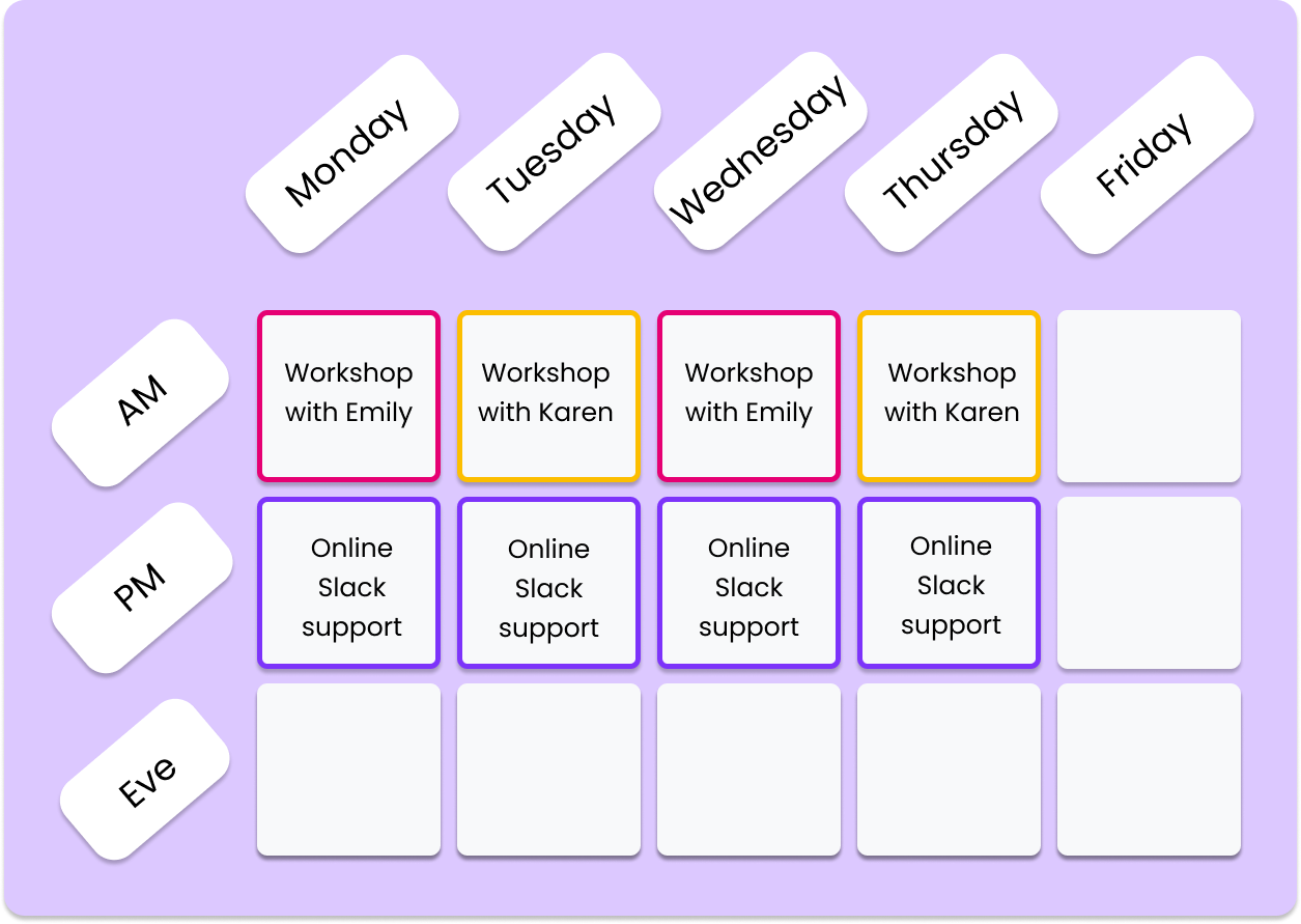 An example timetable which lists the days of the week horizontally and AM, PM and Evening vertically. There are workshop classes listed in the AM row from Monday to Thursday with different tutors. There are online Slack support sessions listed in the PM row from Monday to Wednesday and a one to one support session on Thursday.
